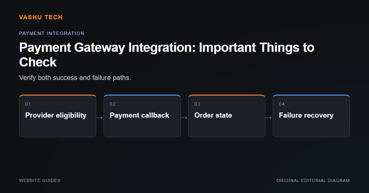 Payment integration checks covering provider eligibility, callbacks, order states and failure recovery.