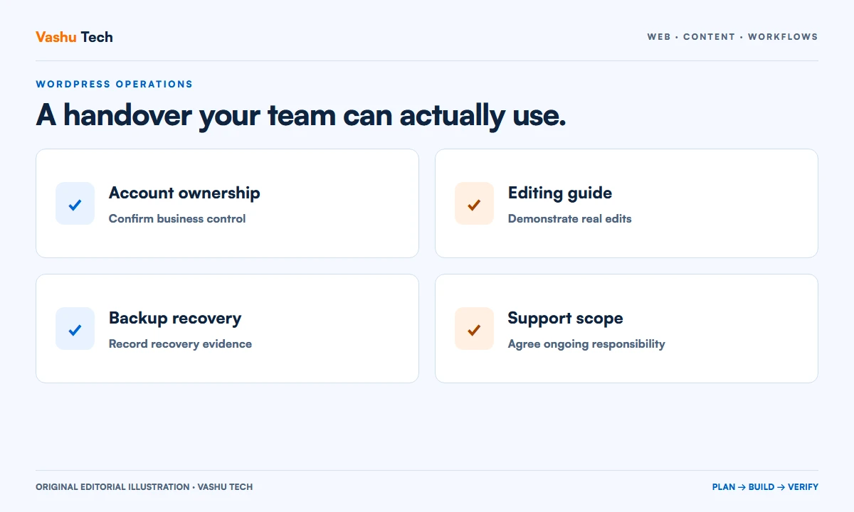 WordPress handover checklist organized around account ownership, content editing, recovery and support responsibilities.