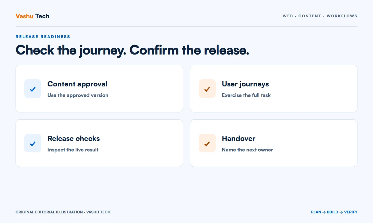 Website launch readiness board covering approved content, verified customer journeys, release checks and operational handover.