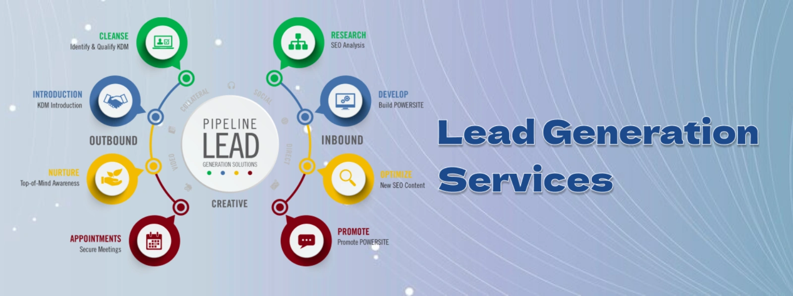 Lead Generation Services in India | Vashu Tech