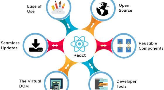 React JS Development & SEO Services in India | Vashu Tech