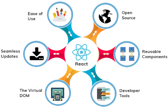 React JS Development & SEO Services in India | Vashu Tech